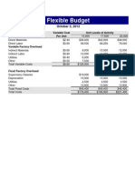 Flexible Budget Breakdown by Variable and Fixed Costs