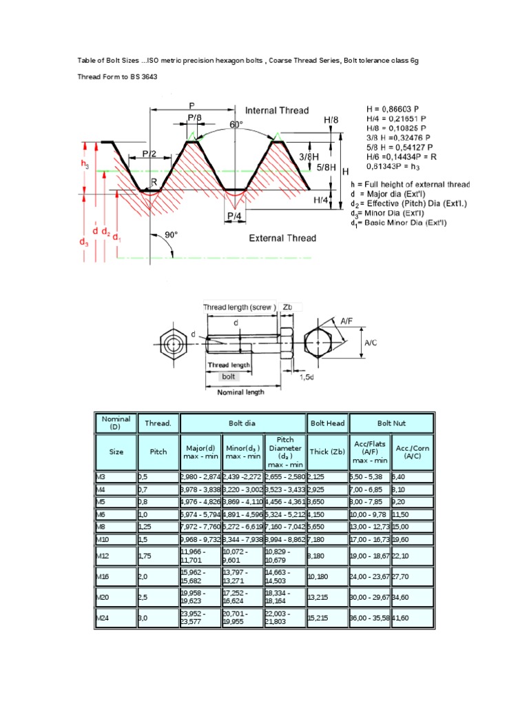 Table of Bolt Sizes