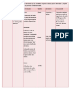 Taller Dirigido A Padres de Familia