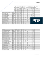 Data Dasar Prasarana Jalan Dan Jembatan (DD 1 Dan DD-2)