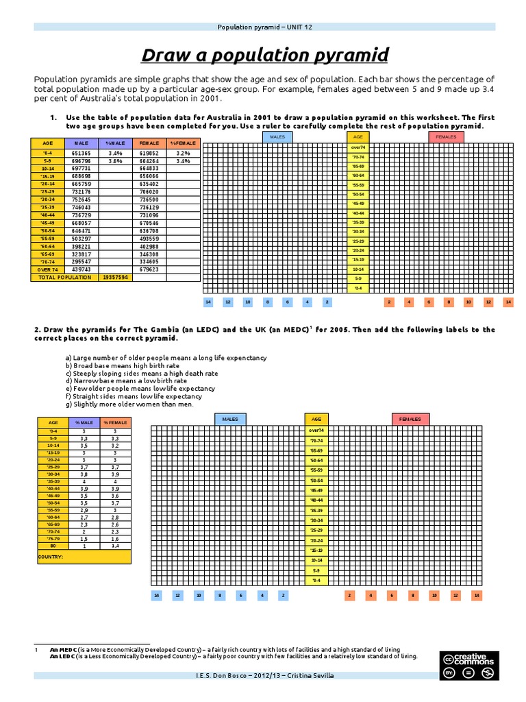 Australia Population Pyramid Analysis | PDF | Economies