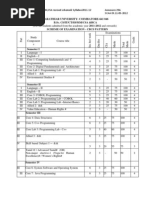 BCA & BSC (CS) Syl