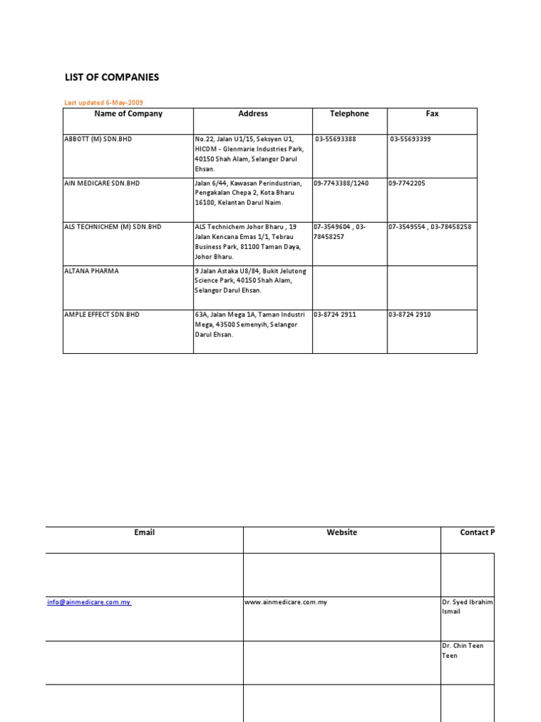 Malaysian Pharmaceutical Companies List | PDF