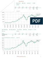 Stock Price Charts
