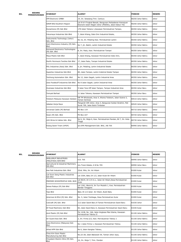 Senarai Industri Malaysia Latihan Industri