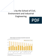 Activities by The School of Civil, Environment and Industrial Engineering