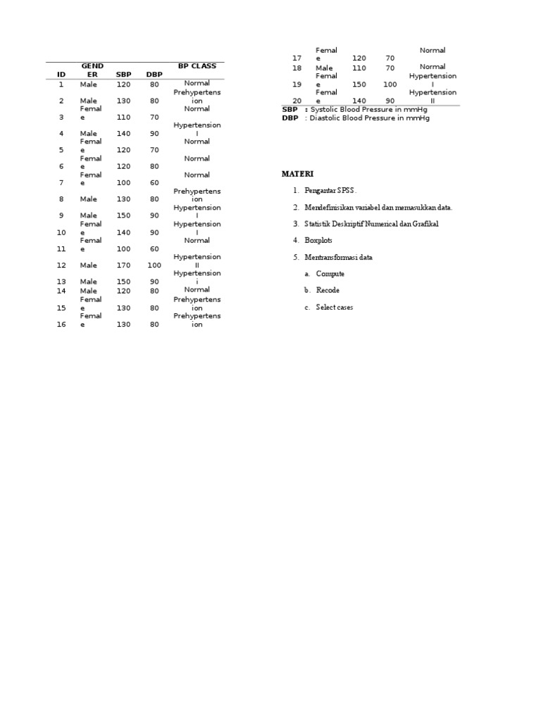 Materi Praktikum Spss 1 Pdf