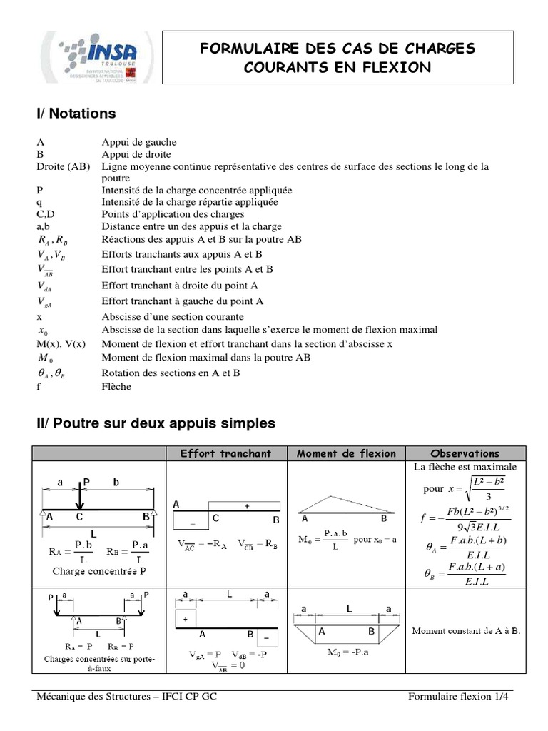 Formulaire de flexion des poutres PDF Méthodes et références — free download
