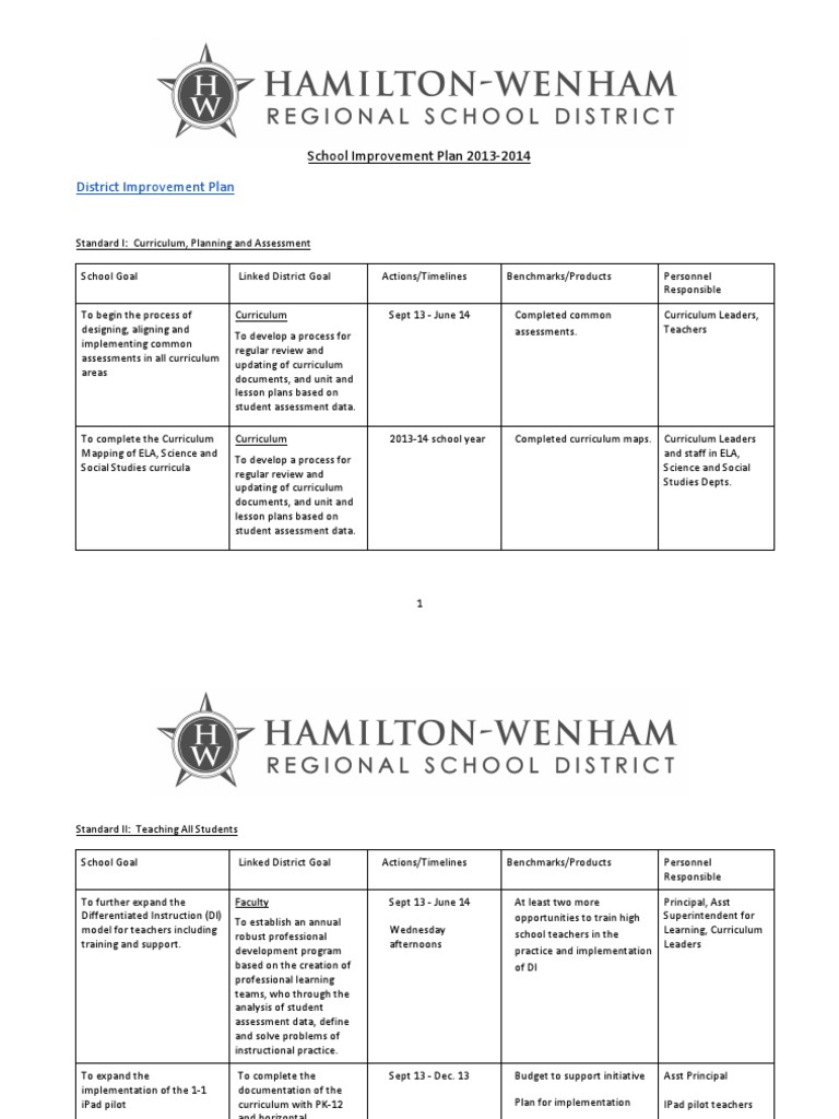 school-improvement-plan-template-2013-curriculum-educational-assessment