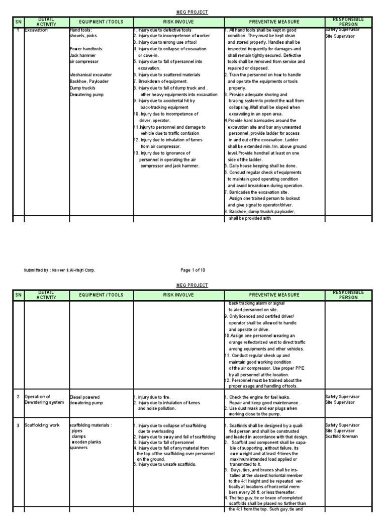 Job safety analysis worksheet image
