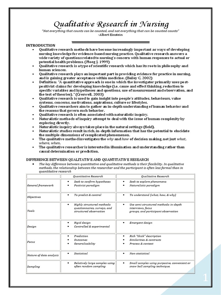 qualitative research questions in nursing examples