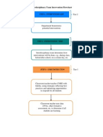 interdisciplinary team intervention flowchart