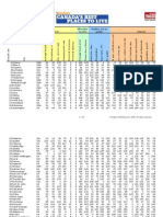 Best Places To Live 2009