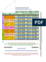 Salary Chart For New Recruits Through SSC