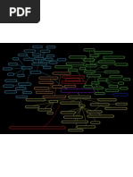 Social Media Marketing Mindmap: Case Studies