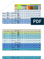 Matriz de Peligro