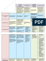 Tipos Societarios 2012