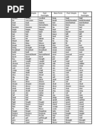 Base Form Past Simple Past Participle Base Form Past Simple Past Participle