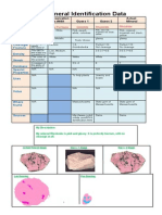 Sallie Lair: Mineral Identification Data: Color Luster Cleavage/ Fracture Density Streak Hardness Special Properties Uses