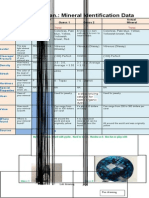 Eric Haberman.: Mineral Identification Data: Observation S #55A Guess 1 Guess 2 Actual Mineral