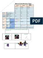 2.2.1 c.1, s.2 Id Minerals Data