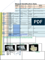 Mineral Identification Data