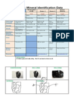 Mineral Identification Data