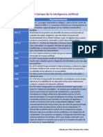 Línea del tiempo de los hitos más importantes en la historia de la inteligencia artificial