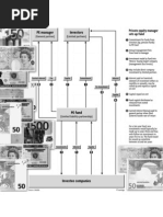 Download How Private Equity Works Diagram - Financial Times by AsiaBuyouts SN17349568 doc pdf