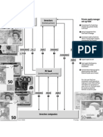 How Private Equity Works Diagram - Financial Times