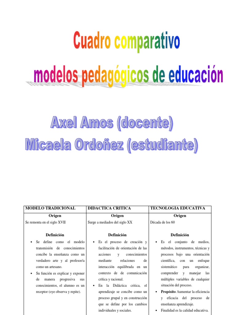 Cuadro Comparativo de Modelos Pedagógicos | PDF | Método científico ...