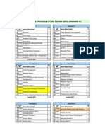 Unikom - Kurikulum Sipil PDF