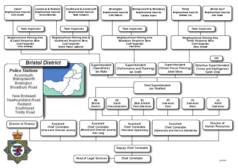 Avon & Somerset Police Structure Overview | PDF | Inspector | Police