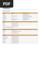 SMS Banking Keywords