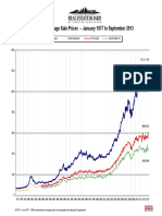 201309-Average Sales Price of Greater Vancouver Real Estate Since 1977
