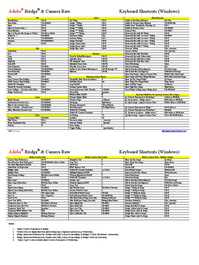 Adobe Bridge Shortcuts Win Adobe Raw Image Format