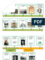 Actividad 3. Línea Del Tiempo Desde El Periodo Revolucionario Hasta El Gobierno de Lázaro Cárdenas