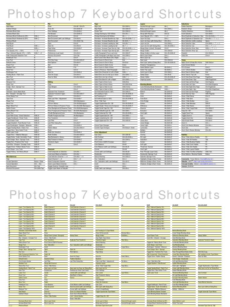 Adobe Photoshop 7 Keyboard Shortcuts Adobe Photoshop Image Processing