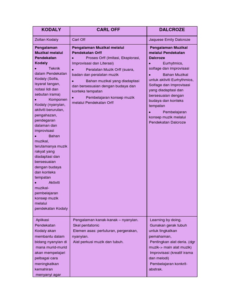 Per Banding An Pdf