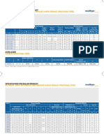 MIL Product Specifications