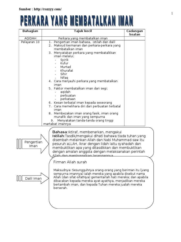 Perkara Yang Membatalkan Imann Pdf