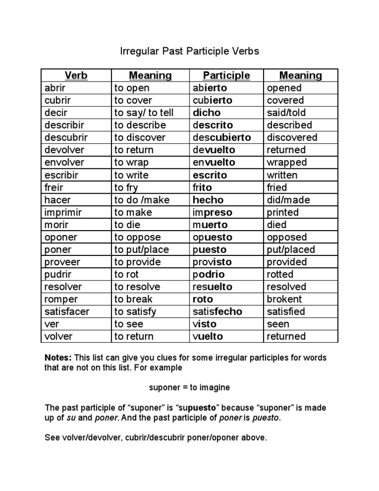 irregular-past-participle-verbs