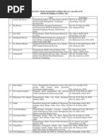 Download Daftar Judul Tesis Mahasiswa Fisika Kelas A by Aso Nur Saputra SN173622046 doc pdf