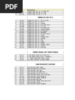 Price List