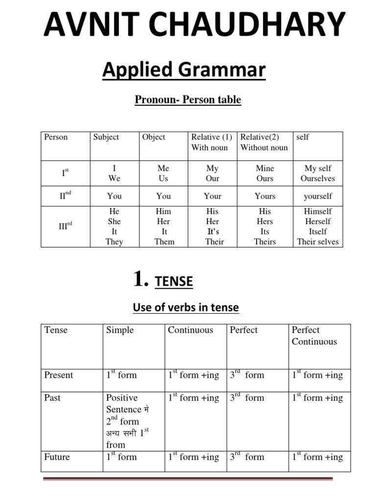 English Grammar For SSC CGL Exam | PDF | English Grammar | Subject ...