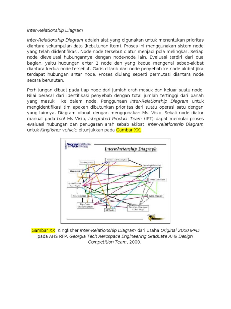 Diagram Inter-Relationship dalam Visio | PDF