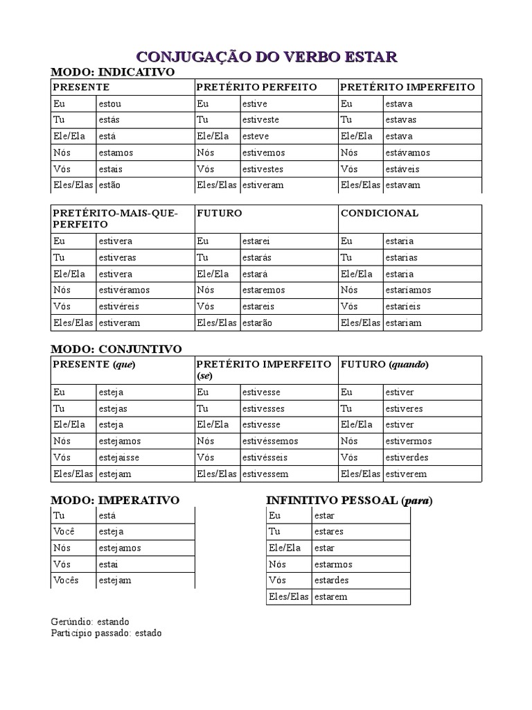 Verbo Estar | PDF
