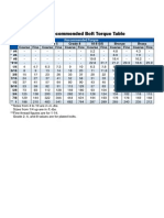 U.S. Recommended Bolt Torque Table