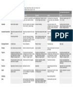 Dysarthria at A Glance