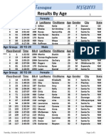 2013 Big Tesuque Trail Run - Age Group Results